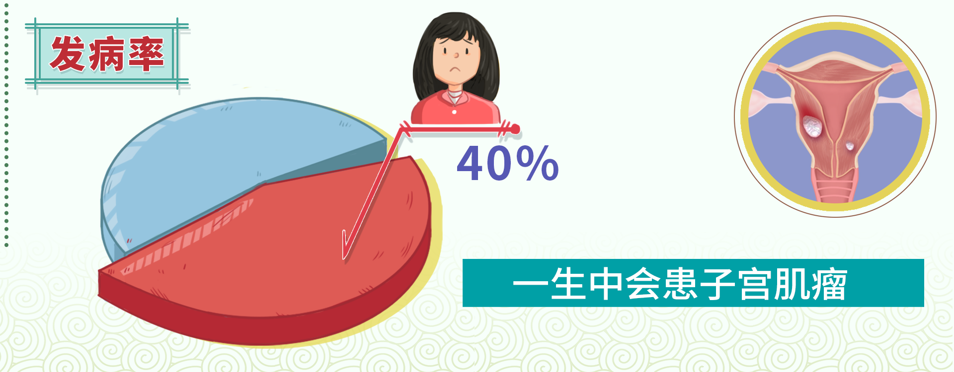 沈阳经济技术开发区人民医院（开发区医院）,妇产科