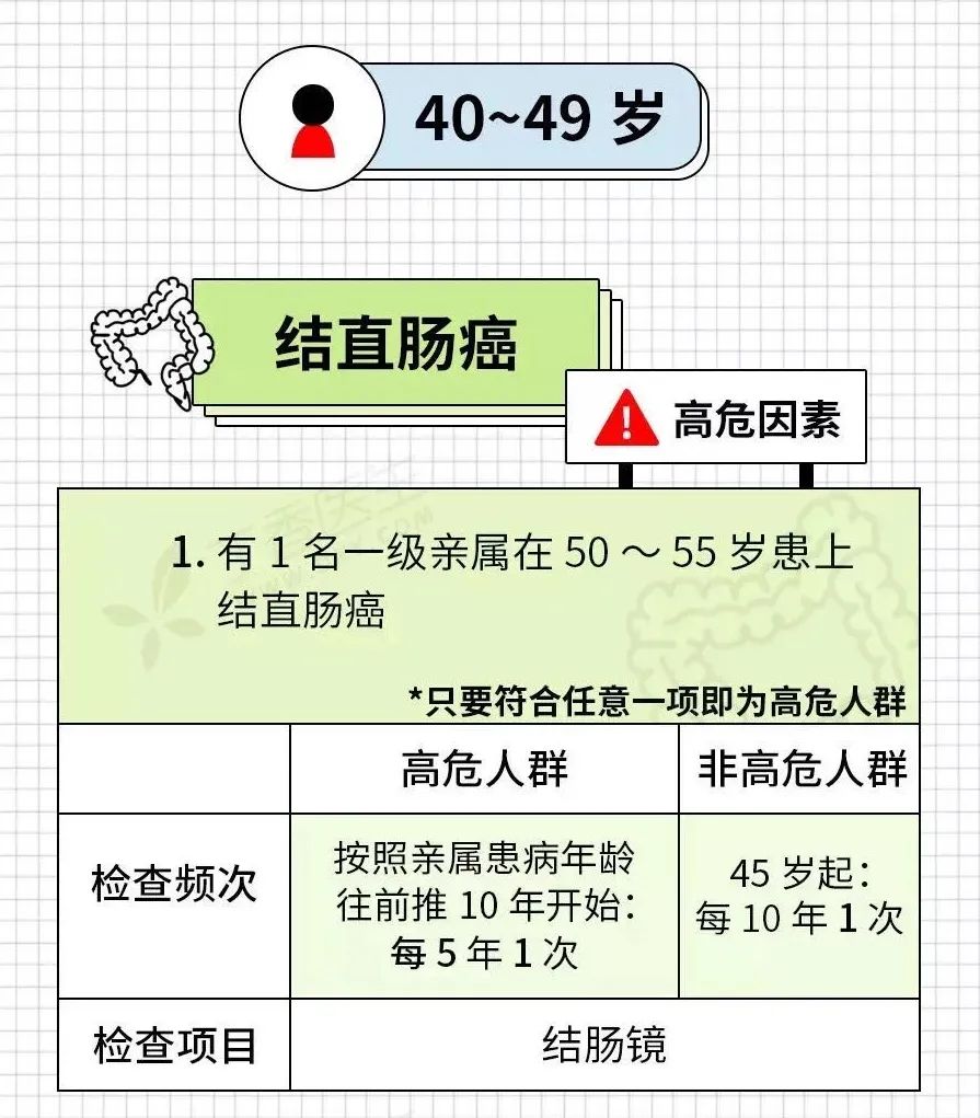 开发区医院官网（开发区医院）,消化内科