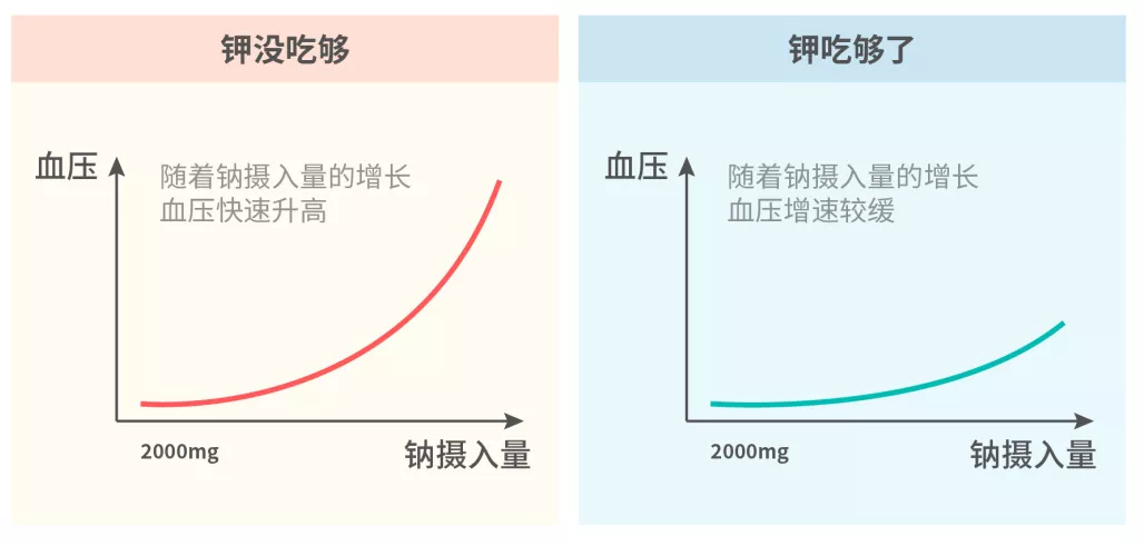 沈阳开发区医院官网（沈阳经济技术开发区）,高血压