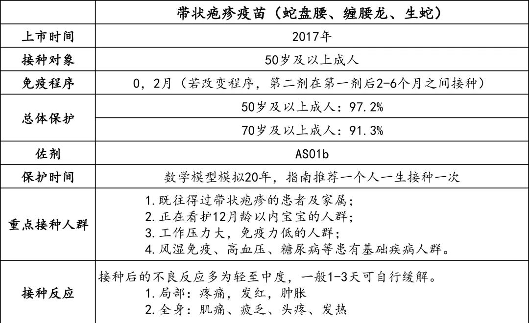 沈阳开发区医院官网（沈阳经济技术开发区）,水痘