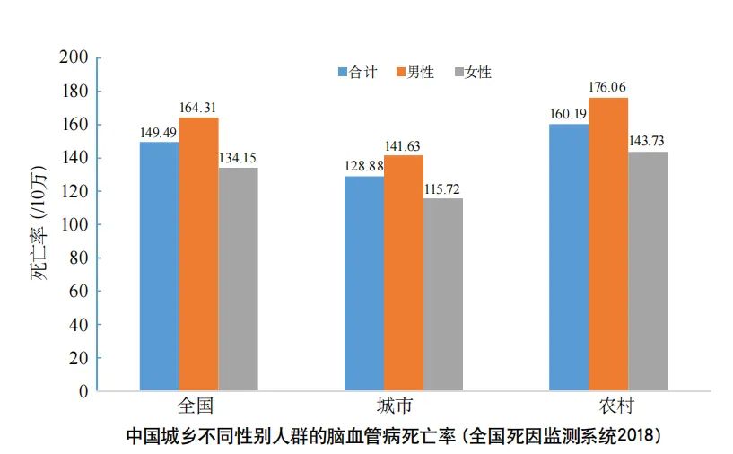 沈阳开发区医院官网（沈阳经济技术开发区）,警惕卒中症状,尽早识别救治