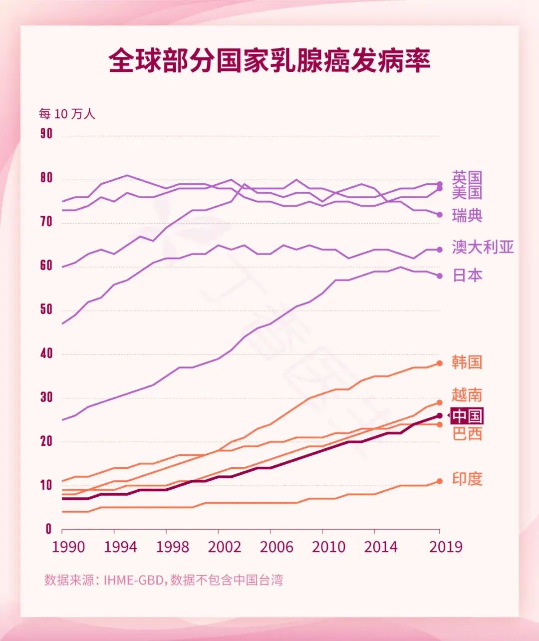 沈阳开发区医院官网（沈阳经济技术开发区）,乳腺癌