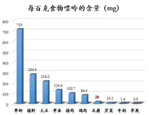 开发区医院官网（开发区医院）,低嘌呤食物