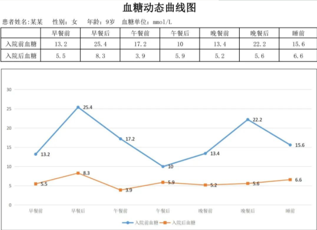 沈阳经济技术开发区人民医院